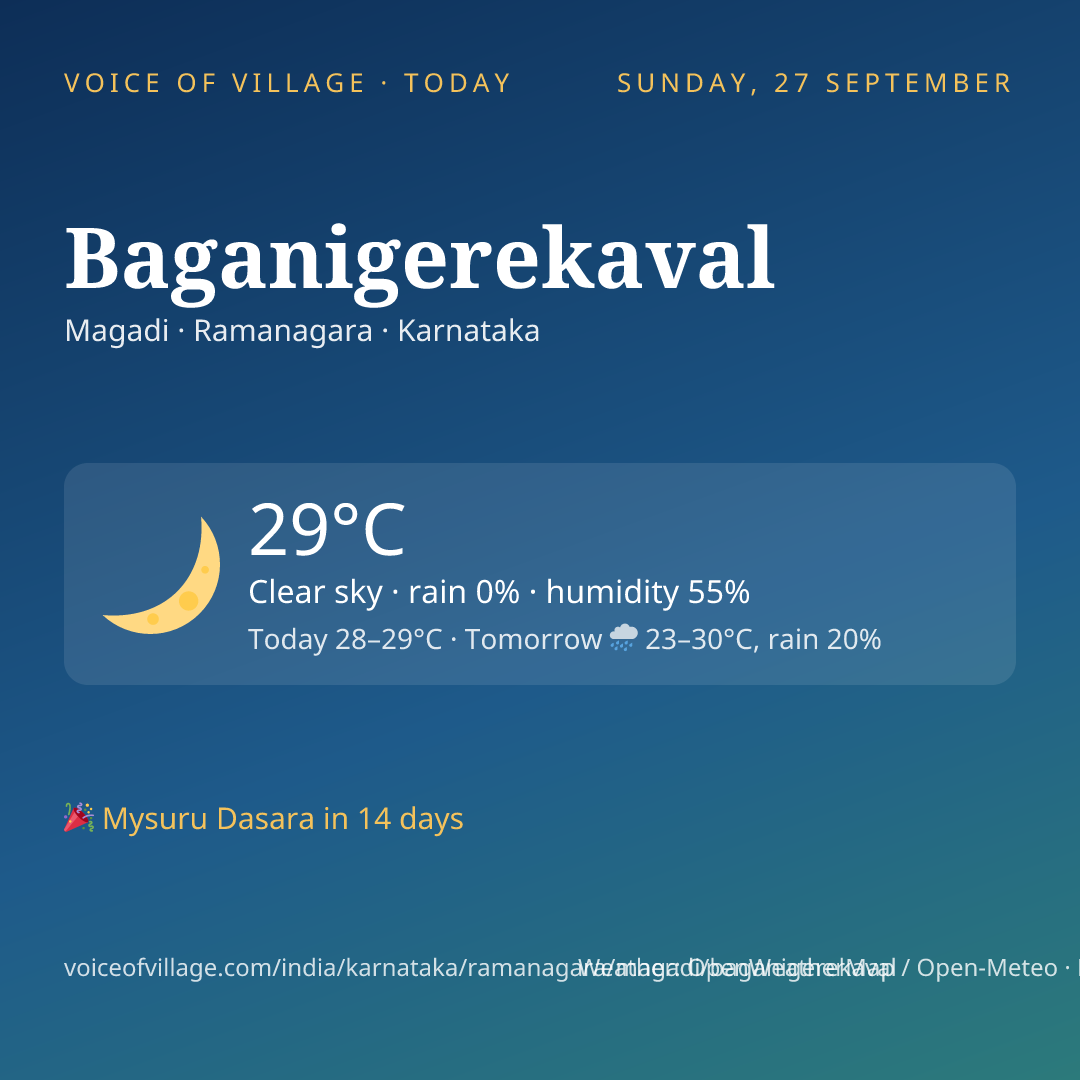 Baganigerekaval today