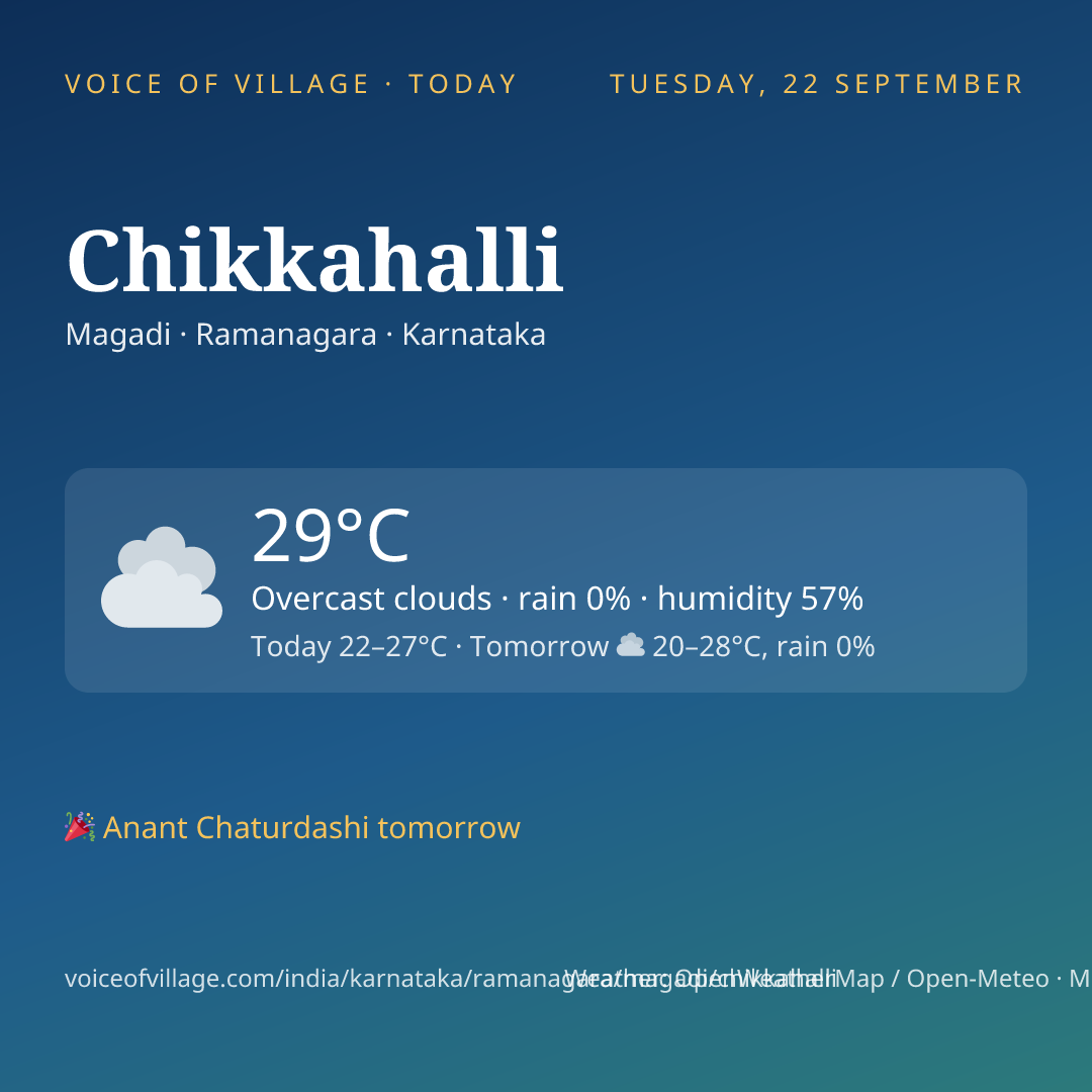 Chikkahalli today