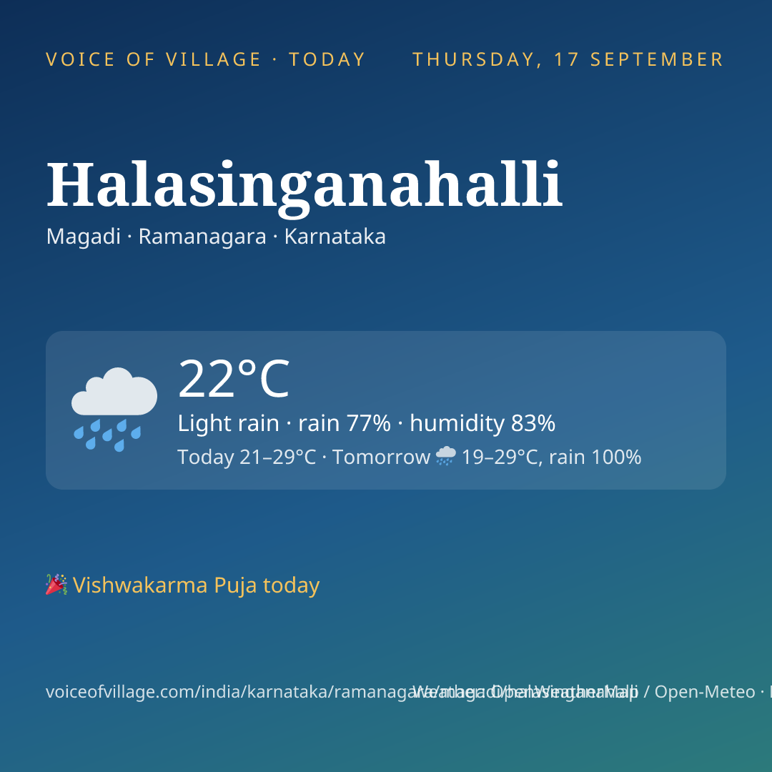 Halasinganahalli today