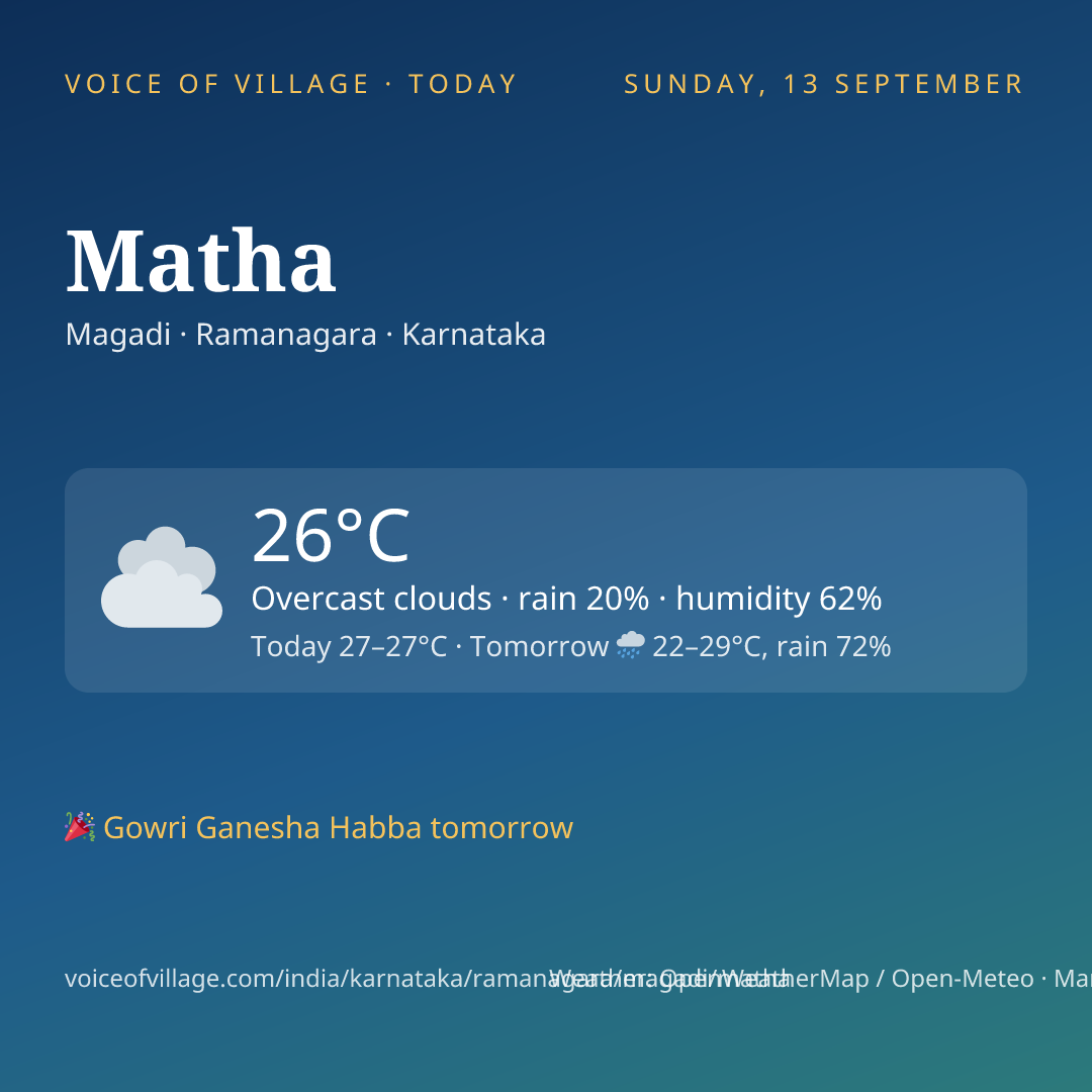 Matha today