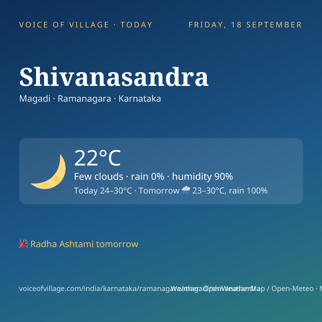 Shivanasandra today