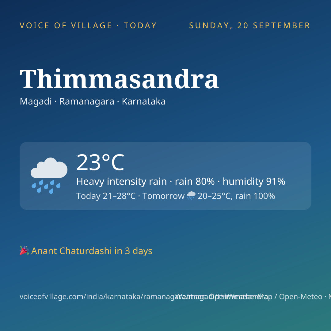 Thimmasandra today
