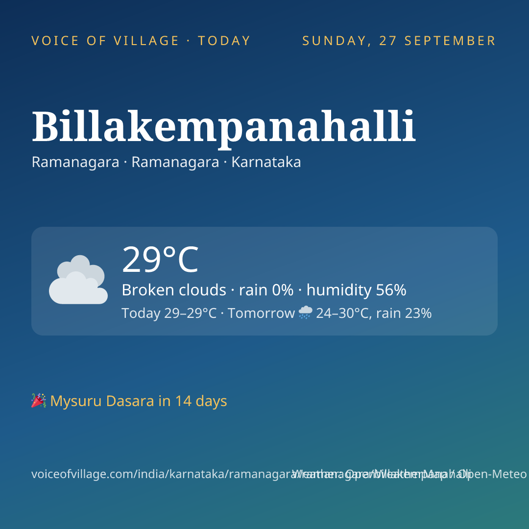 Billakempanahalli today