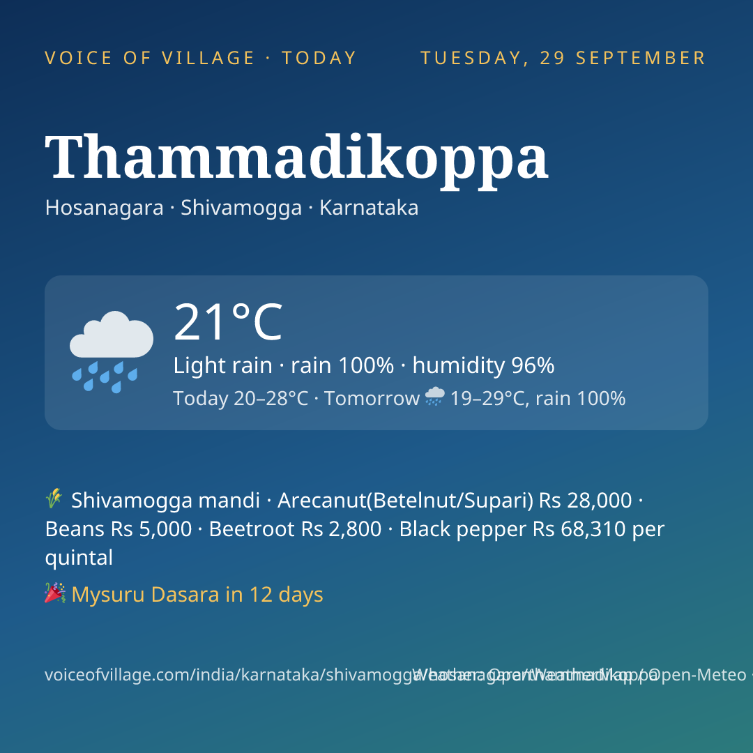 Thammadikoppa today