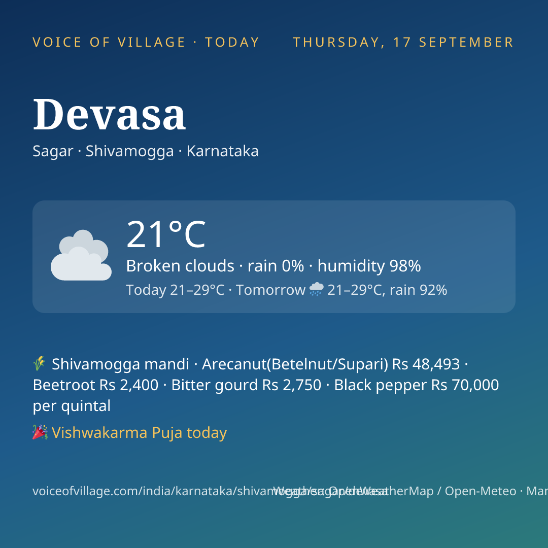 Devasa today