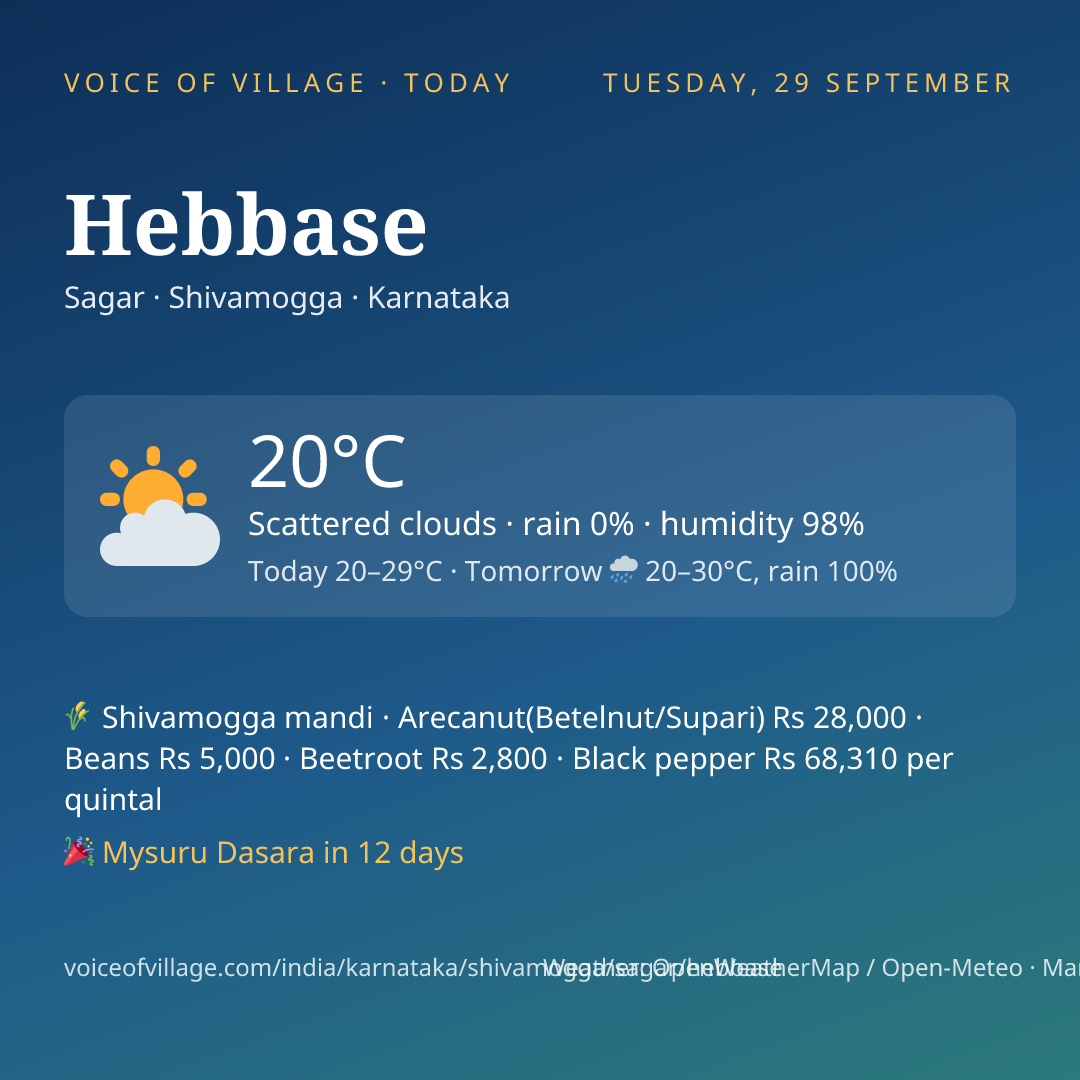 Hebbase today