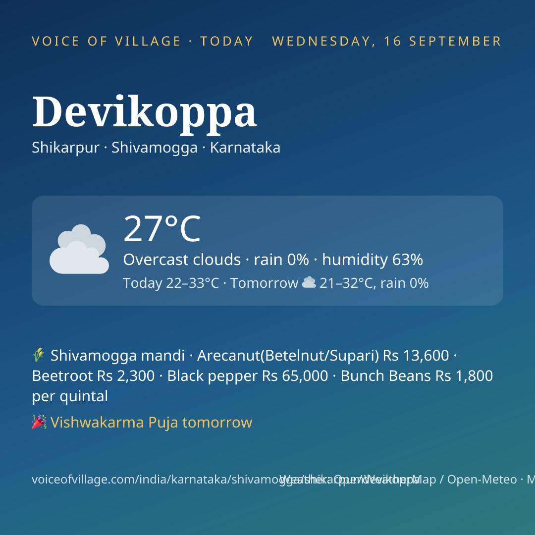 Devikoppa today