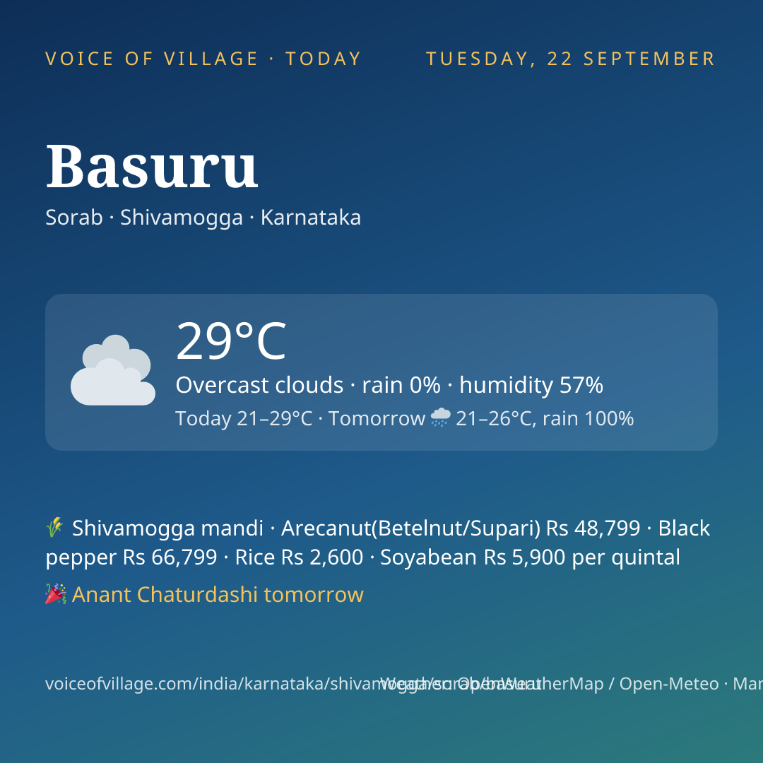 Basuru today