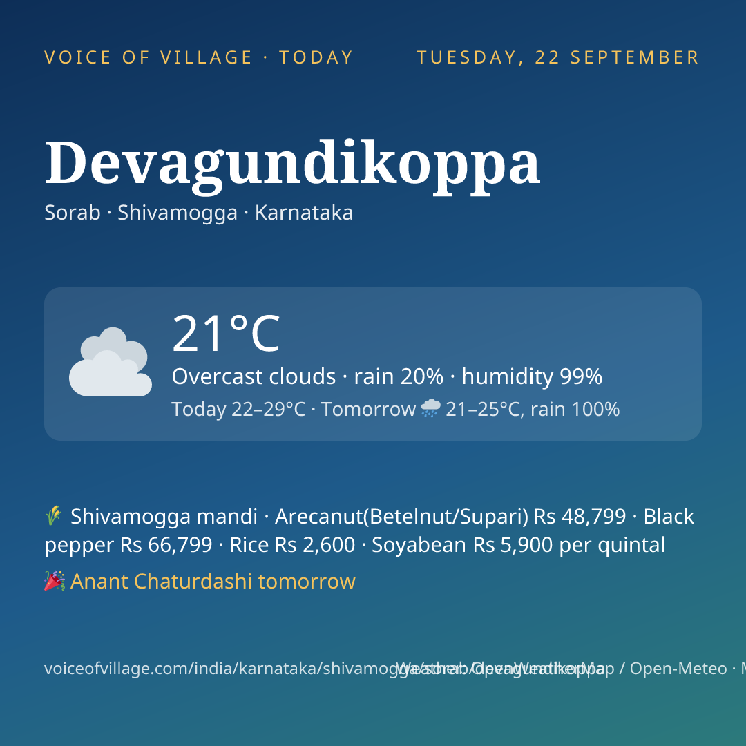 Devagundikoppa today