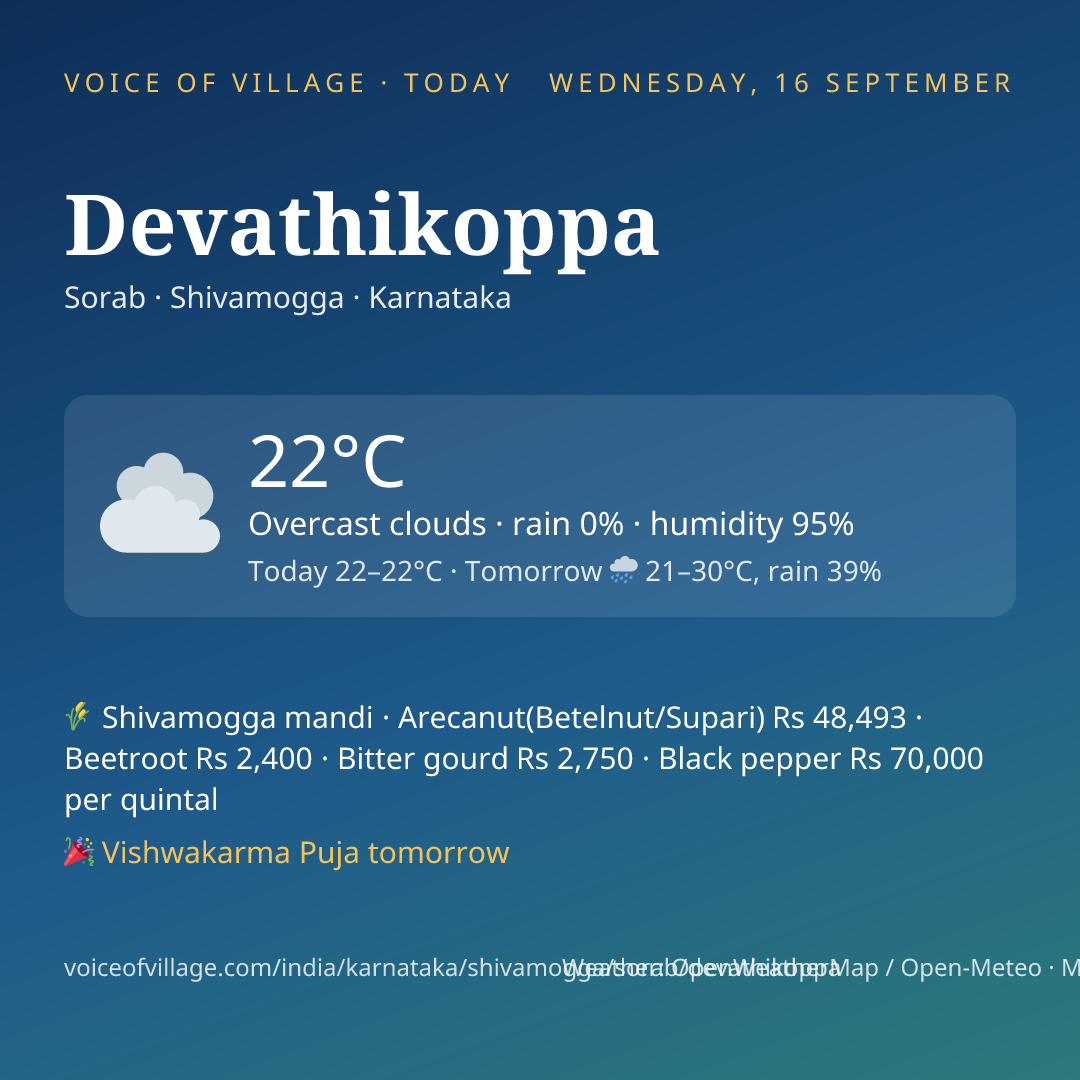 Devathikoppa today