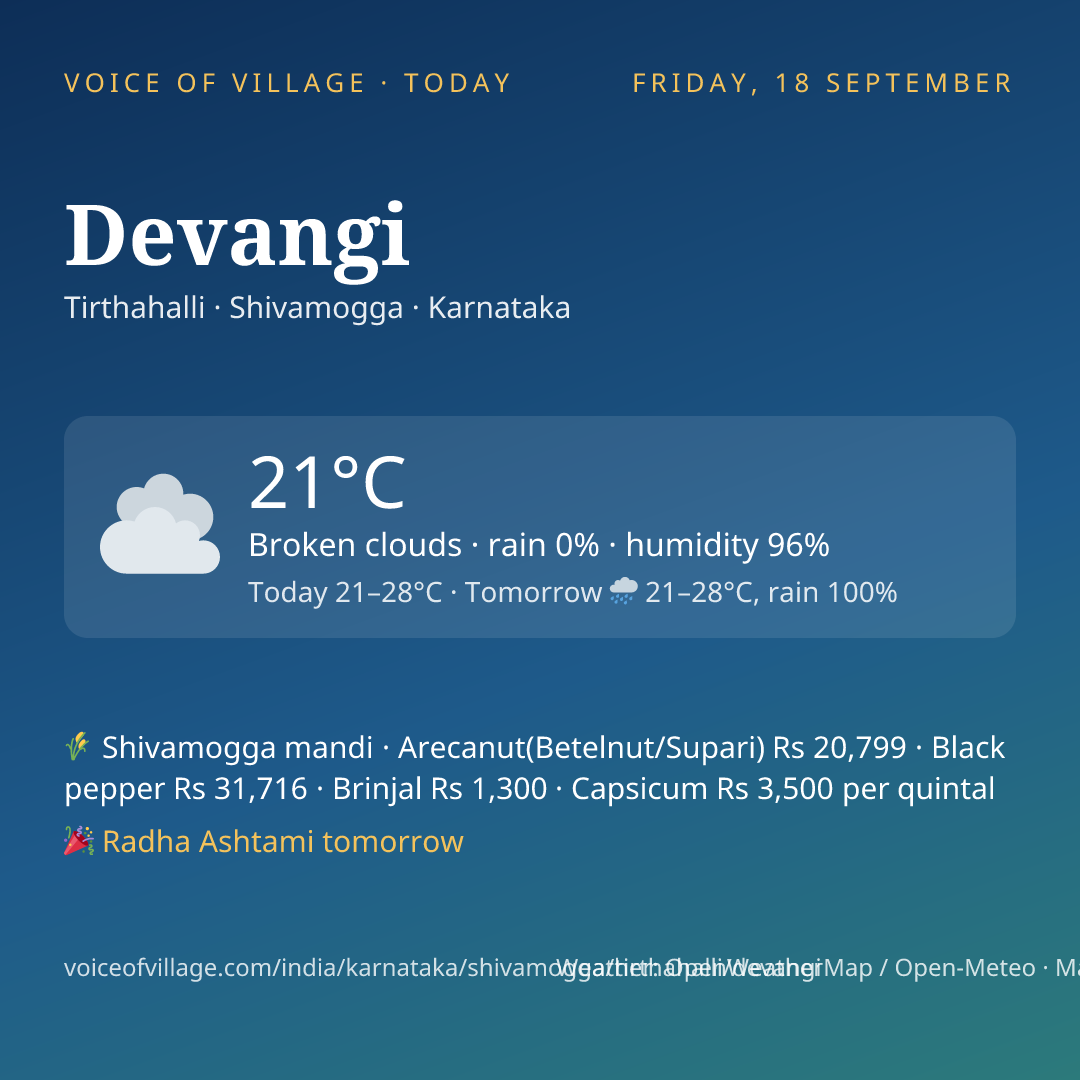 Devangi today