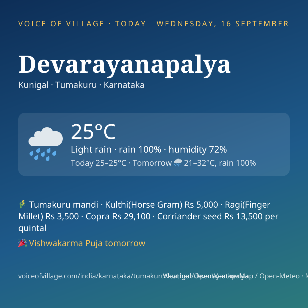 Devarayanapalya today