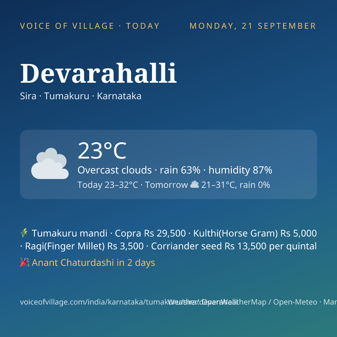 Devarahalli today