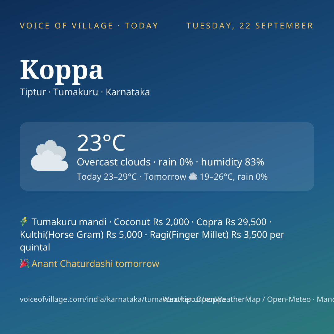 Koppa today
