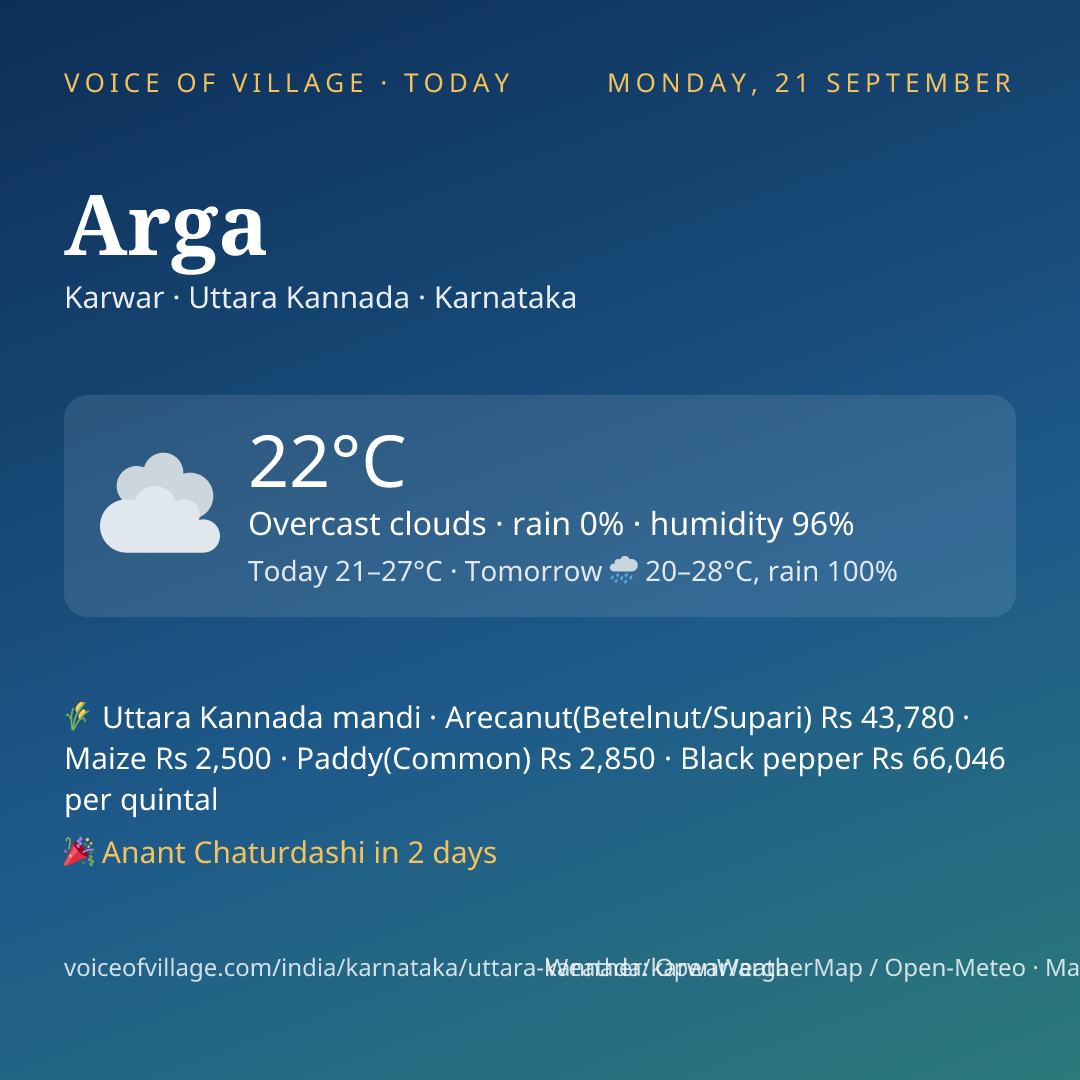 Arga today