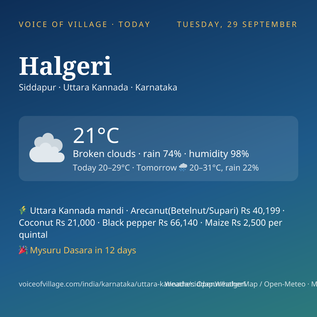 Halgeri today