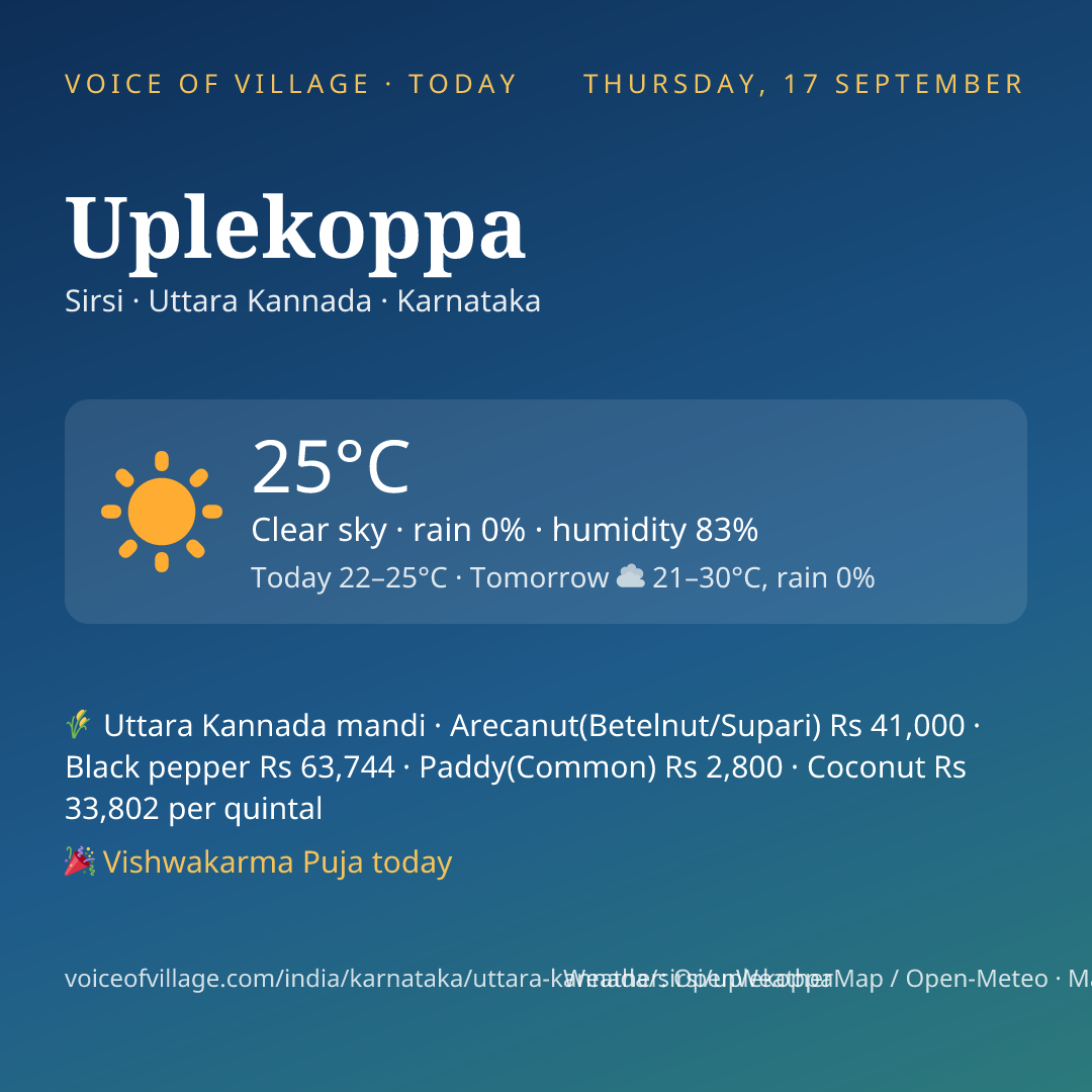 Uplekoppa today