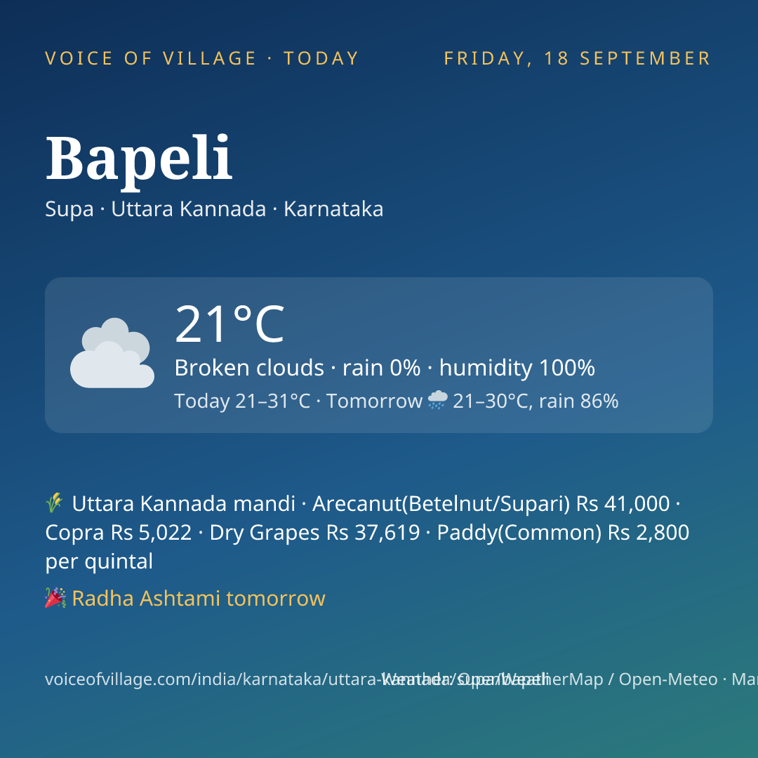 Bapeli today