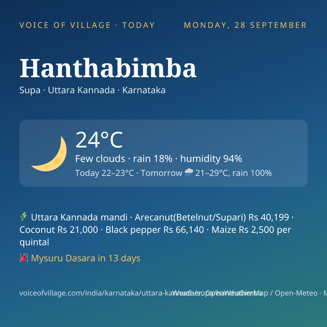 Hanthabimba today