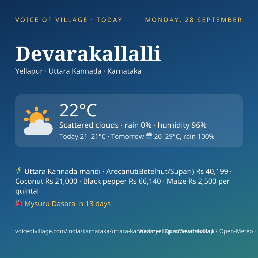 Devarakallalli today