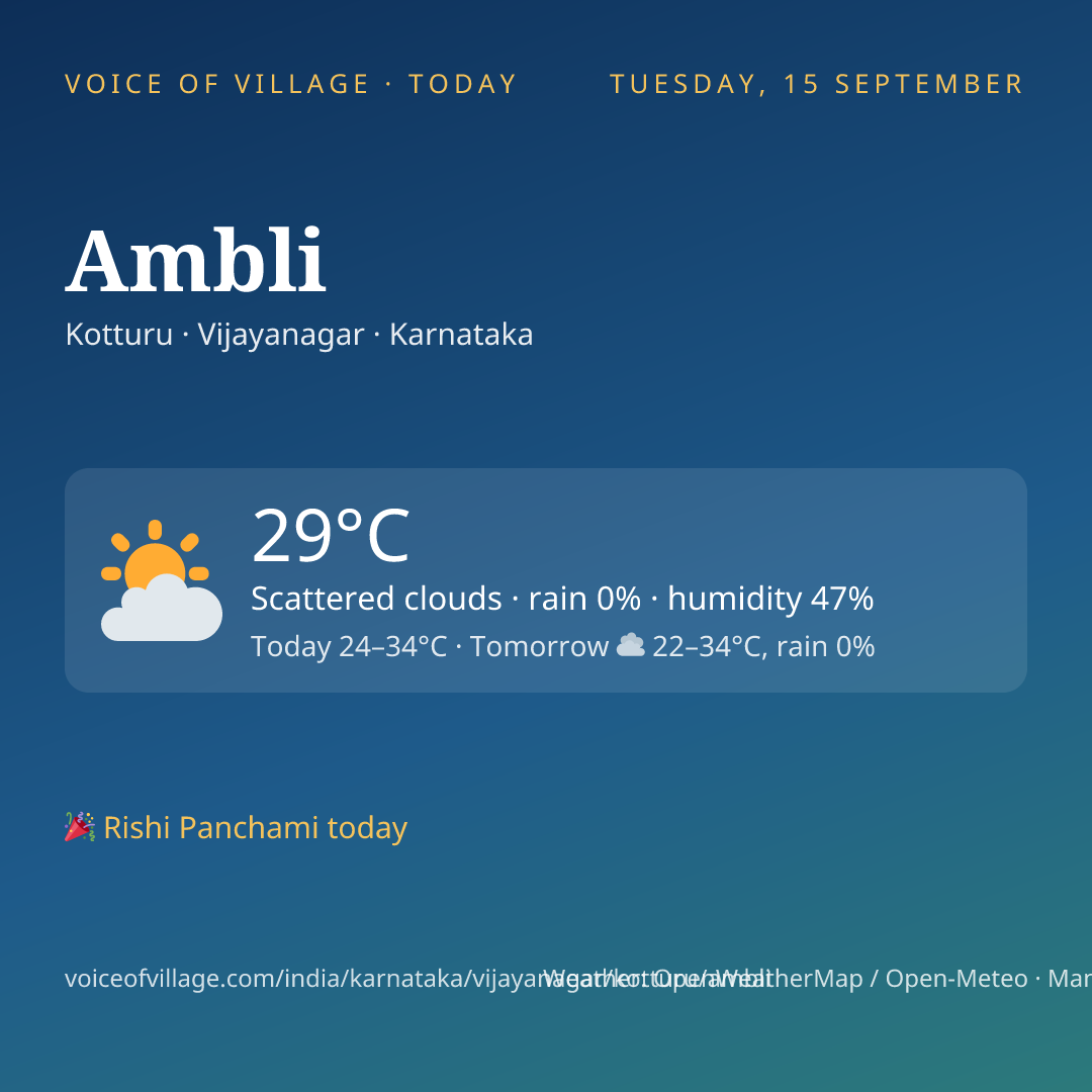 Ambli today
