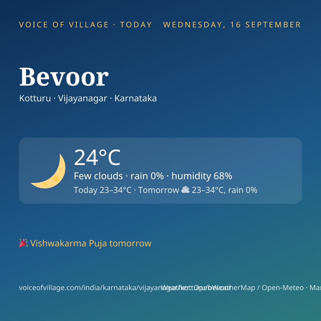 Bevoor today