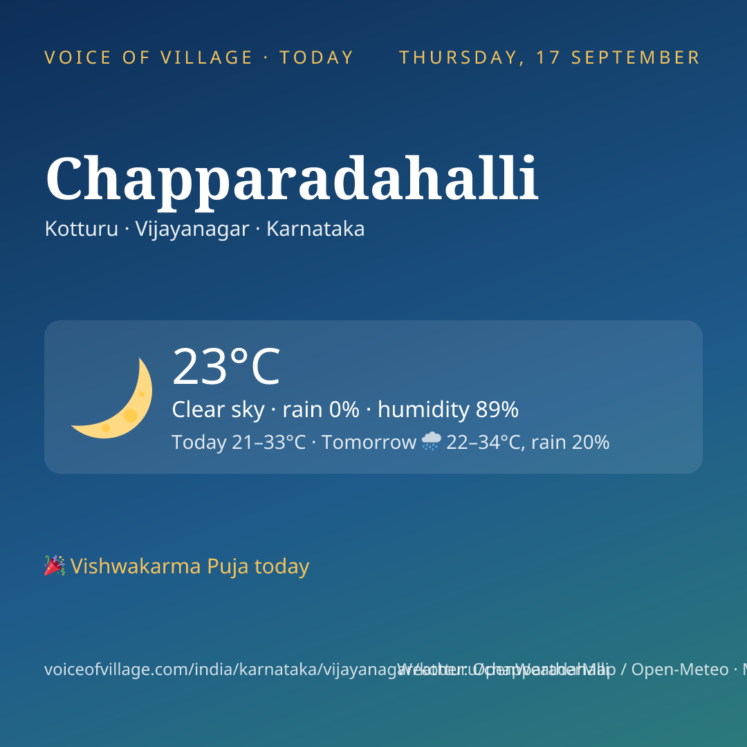 Chapparadahalli today
