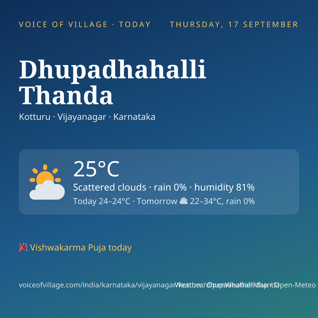 Dhupadhahalli Thanda today