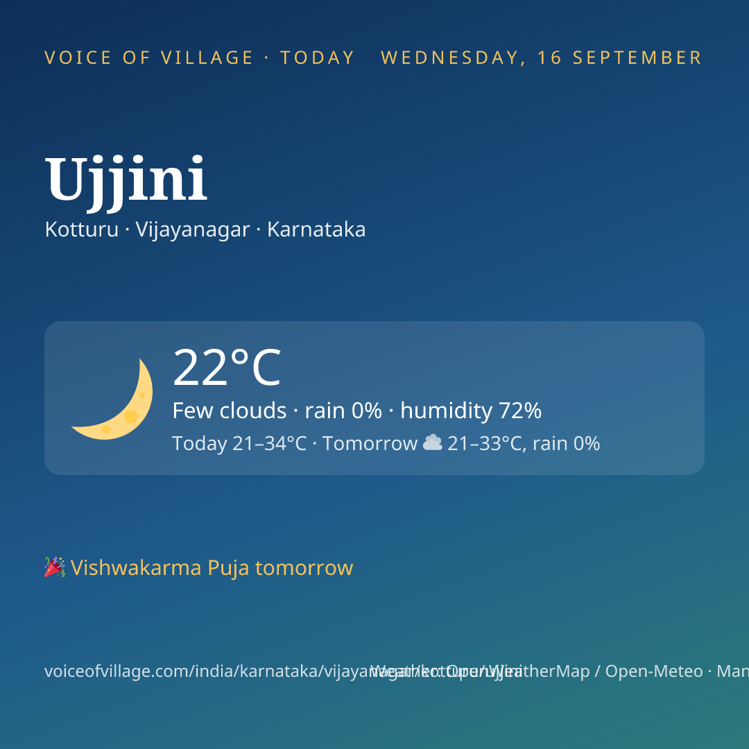 Ujjini today