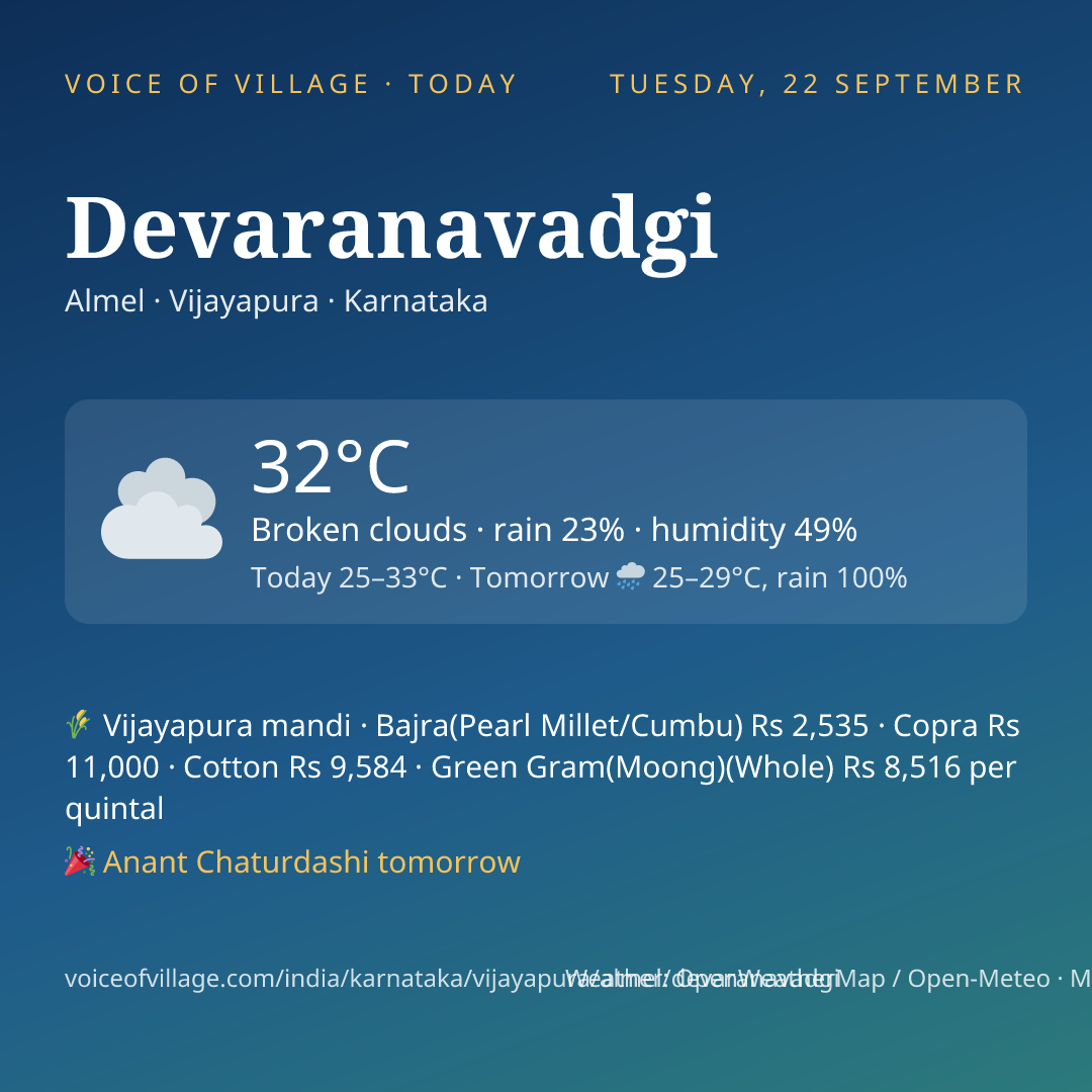 Devaranavadgi today