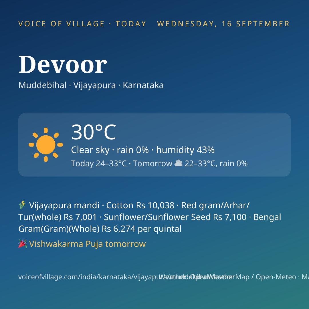 Devoor today