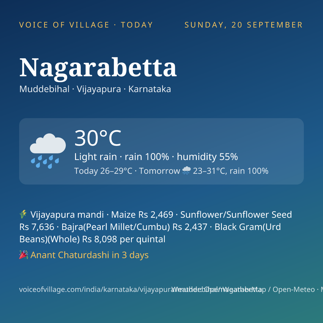 Nagarabetta today