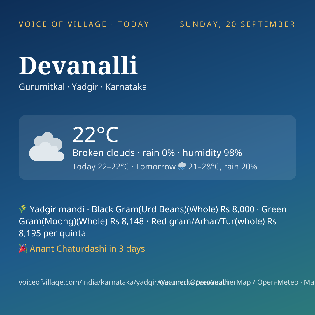 Devanalli today