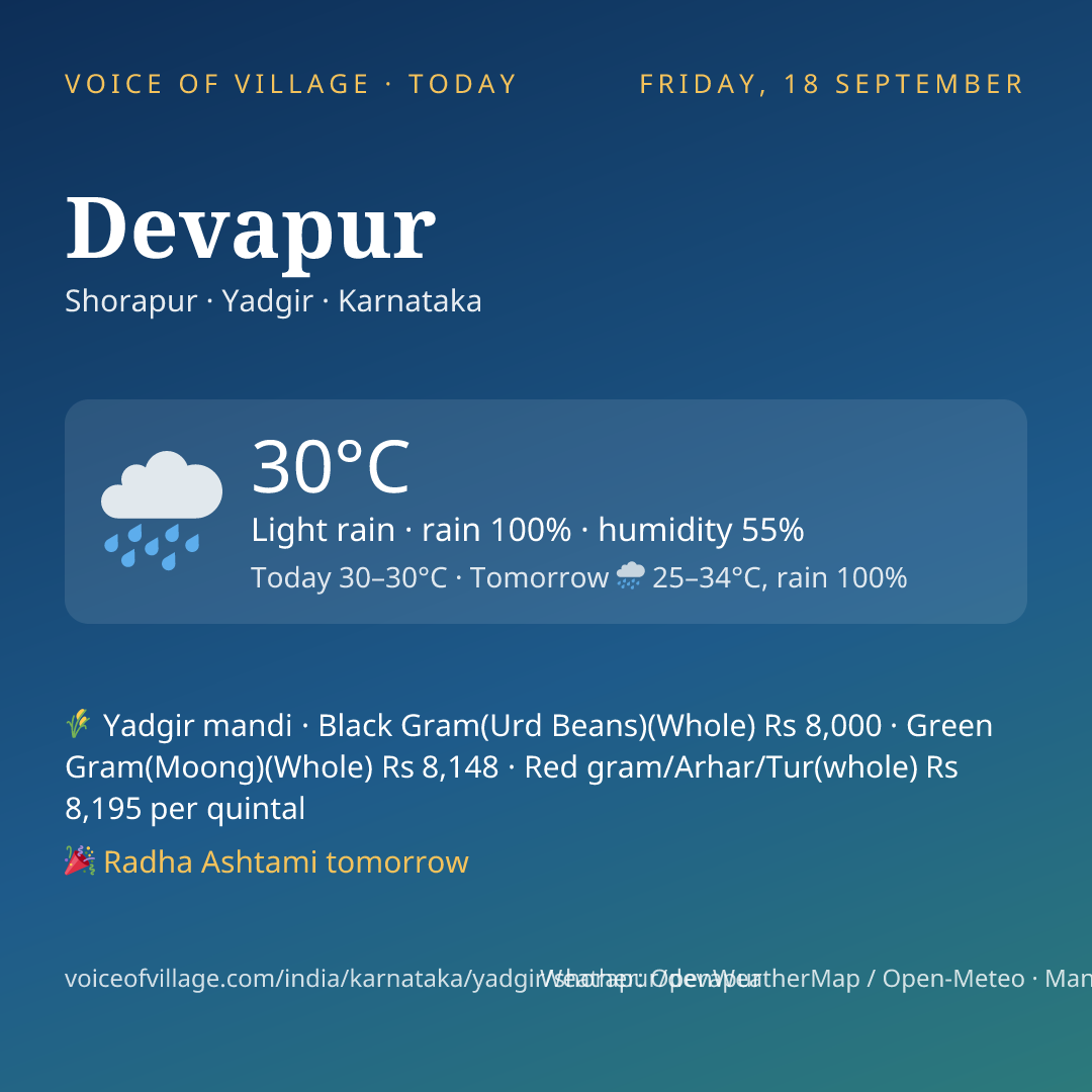 Devapur today