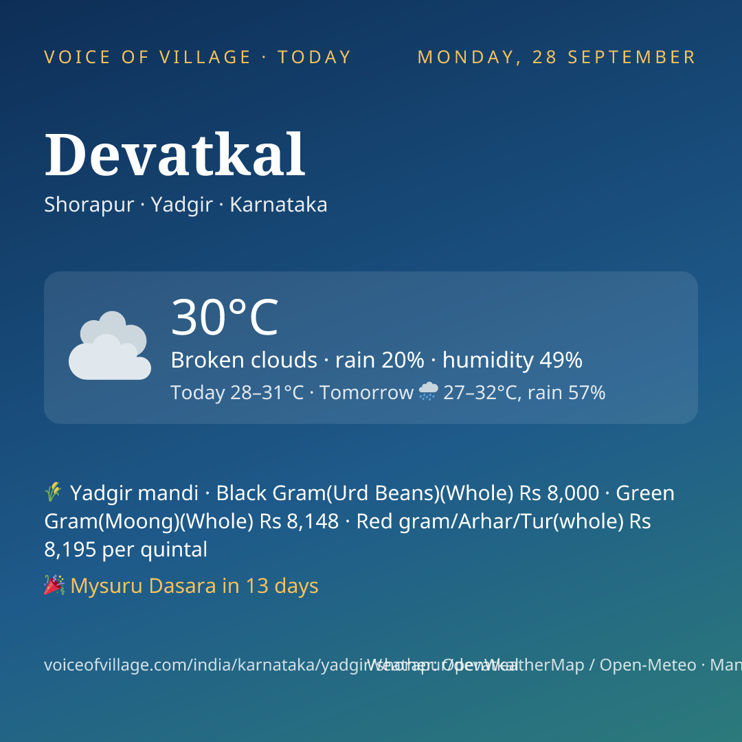 Devatkal today
