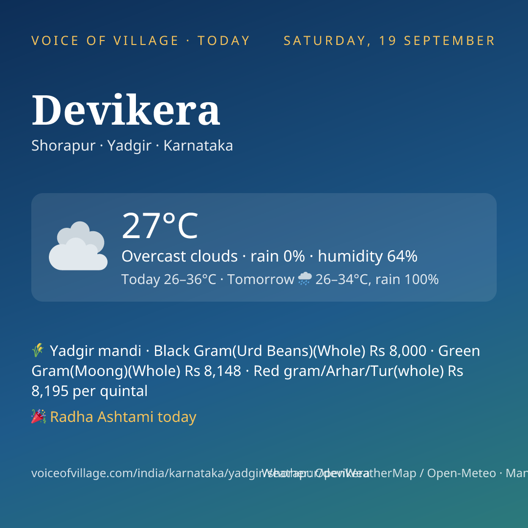 Devikera today