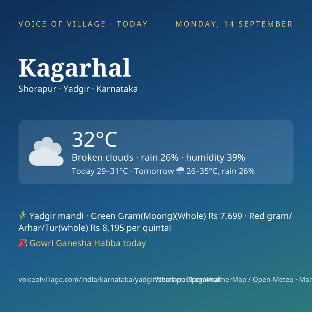Kagarhal today