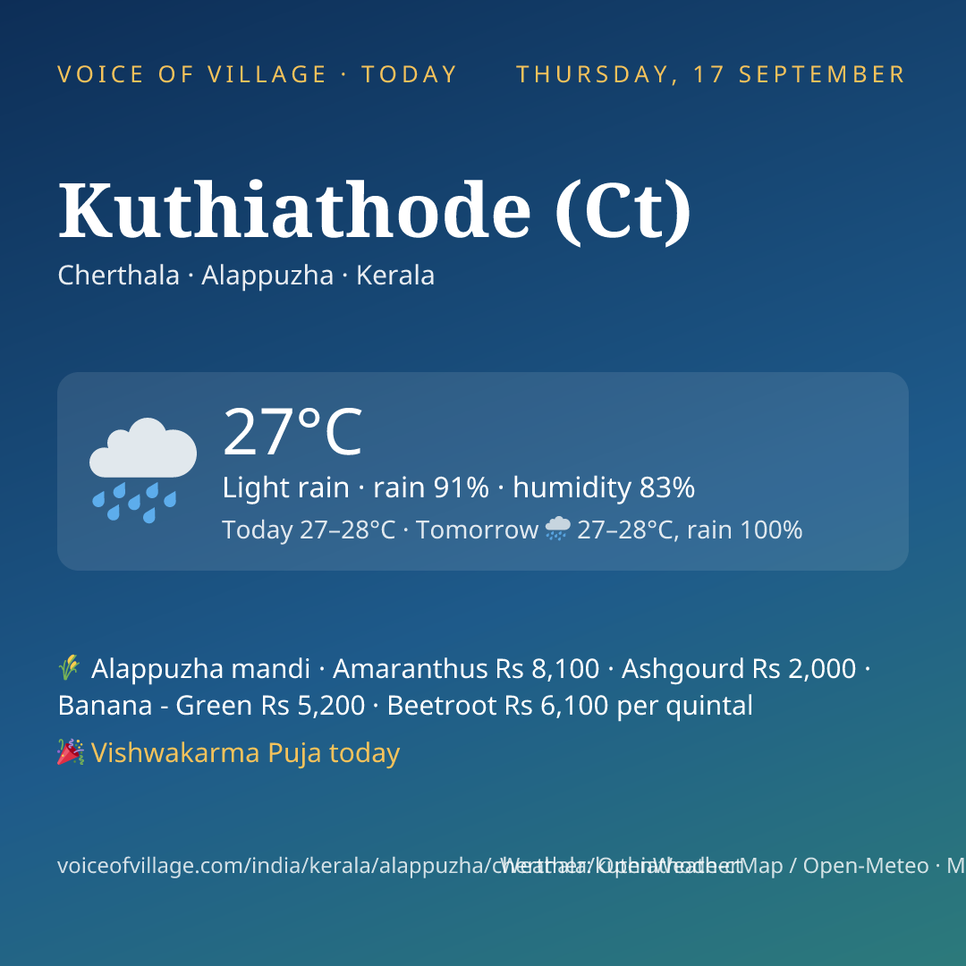Kuthiathode (Ct) today