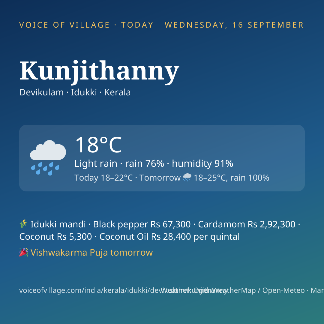 Kunjithanny today