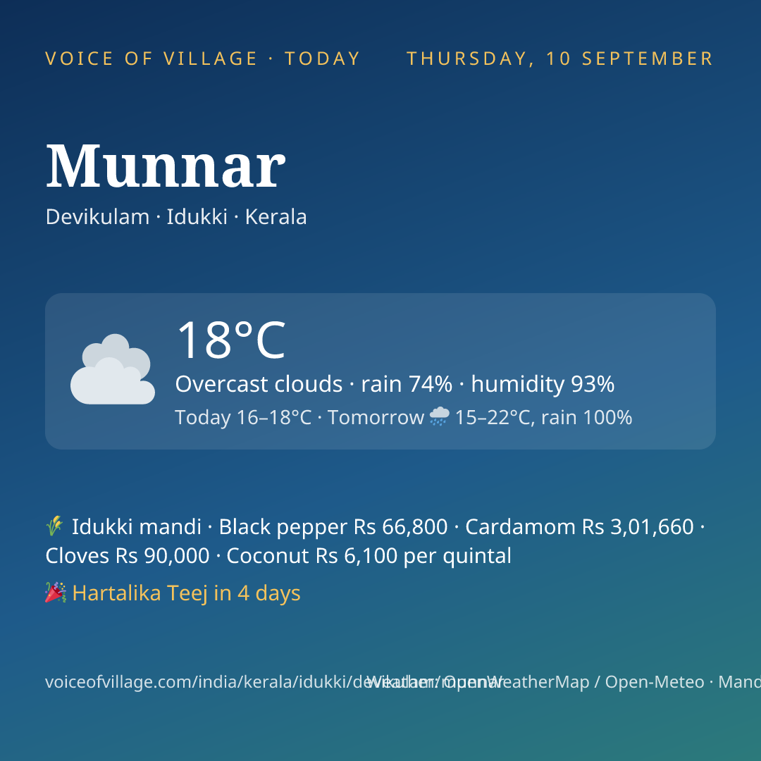 Munnar today