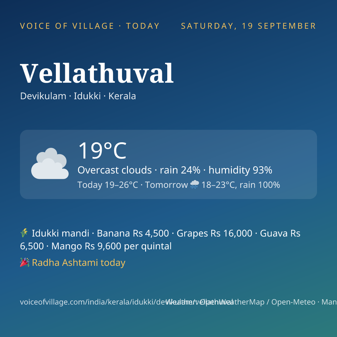 Vellathuval today