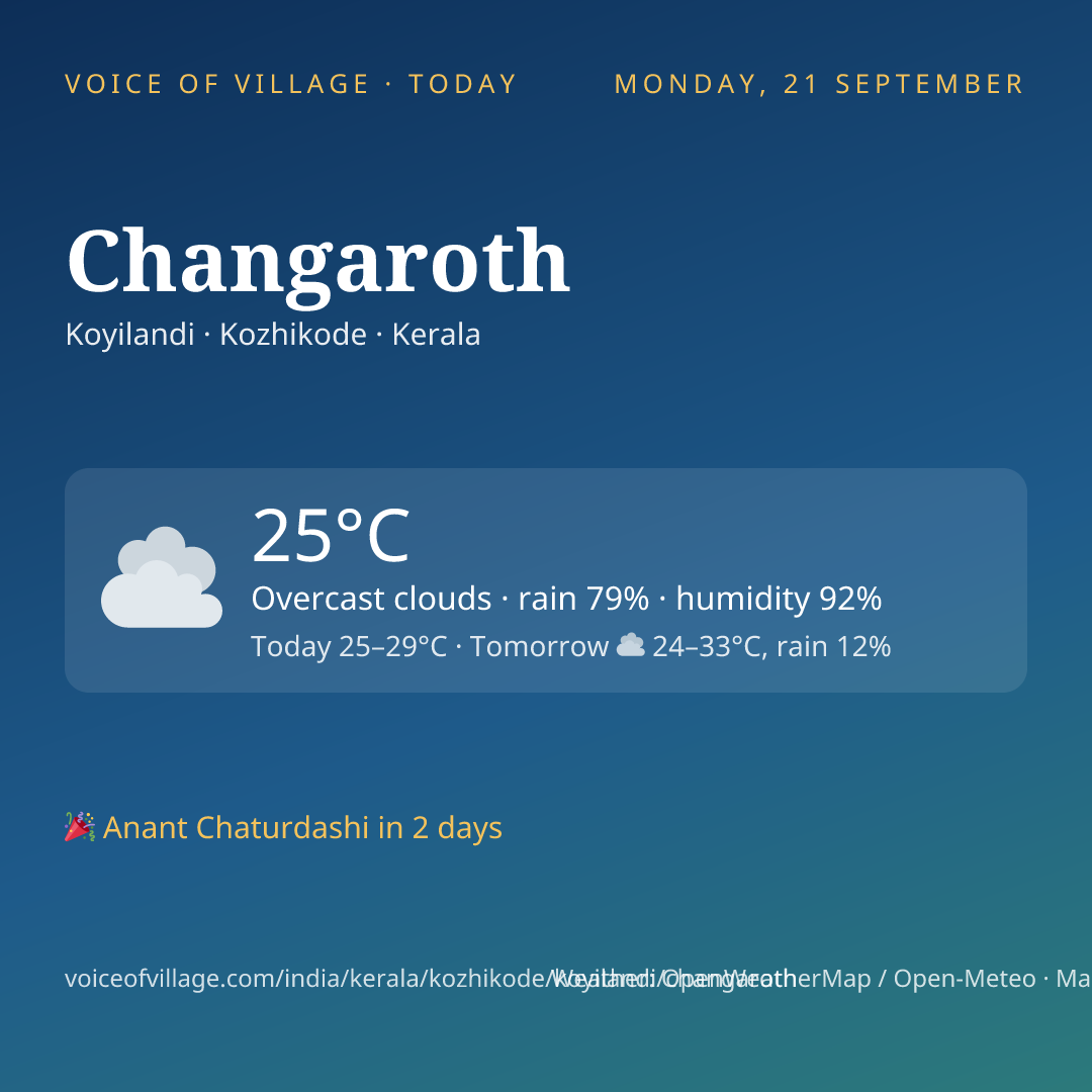 Changaroth today