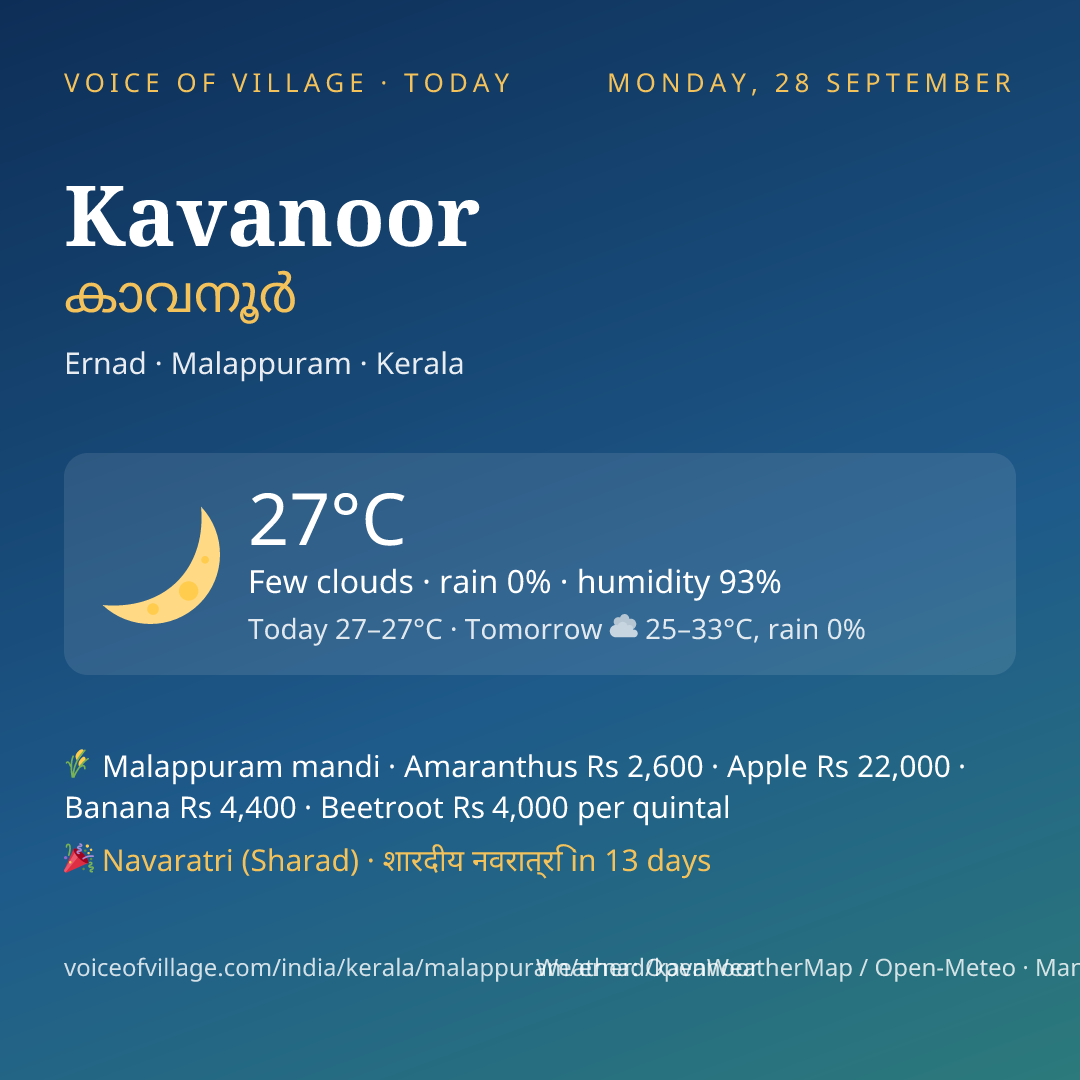 Kavanoor today
