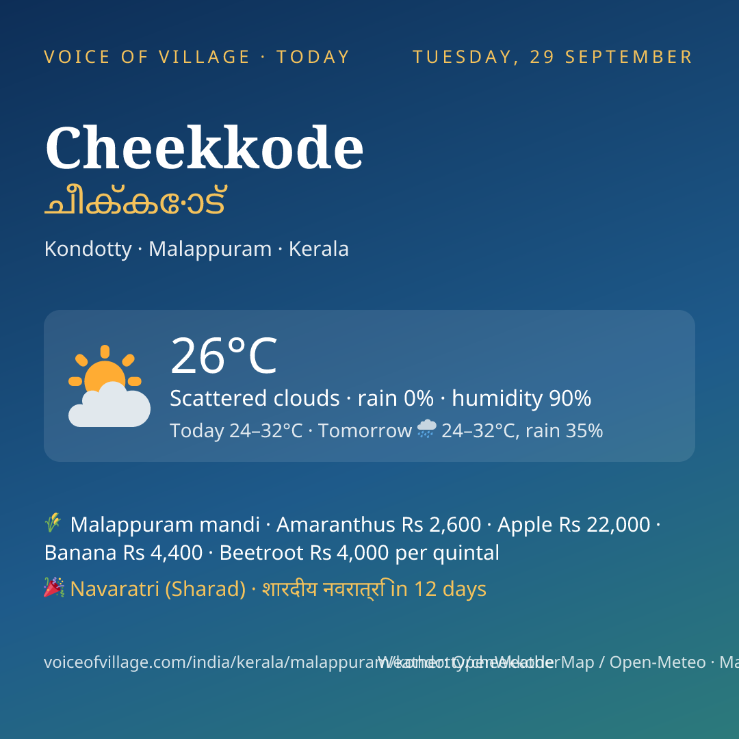 Cheekkode today