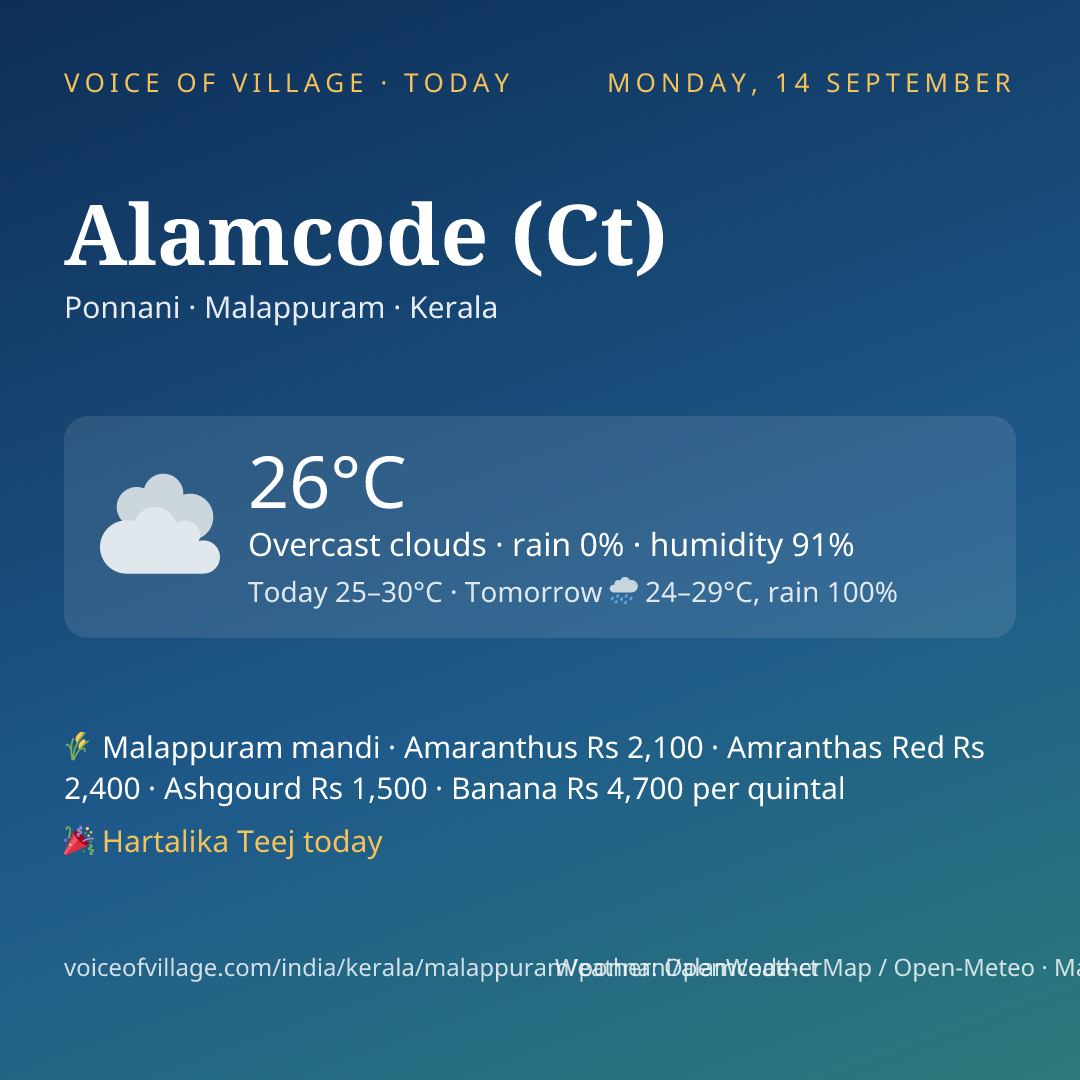 Alamcode (Ct) today