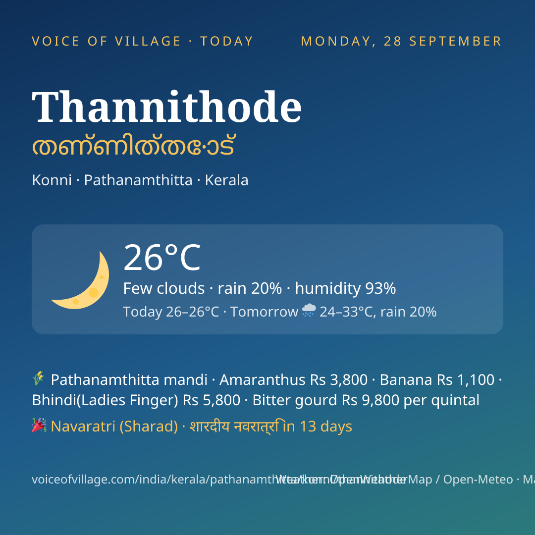 Thannithode today