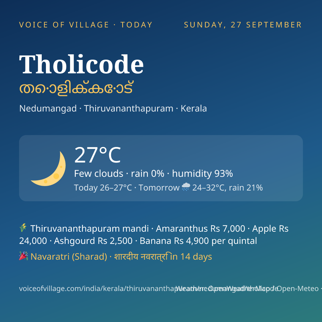 Tholicode today