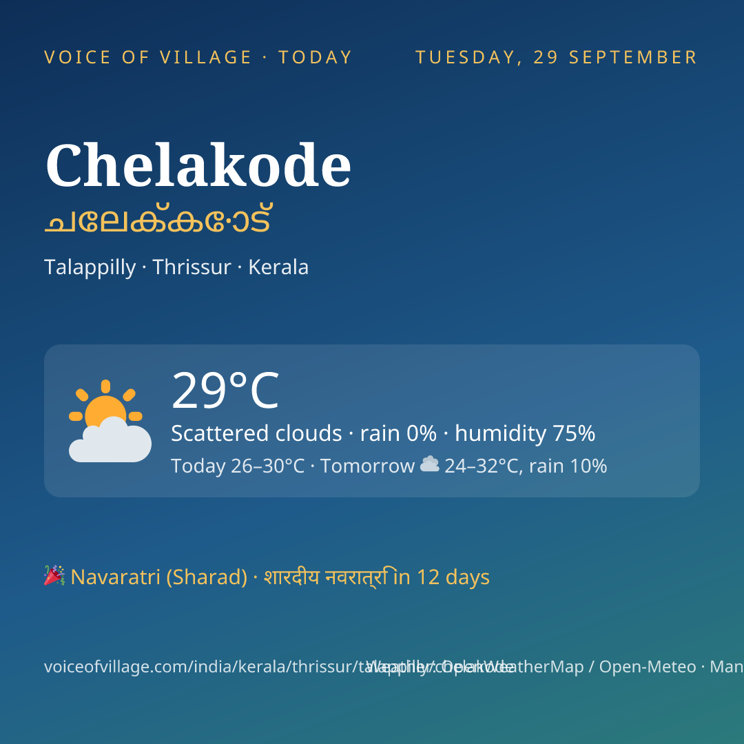 Chelakode today