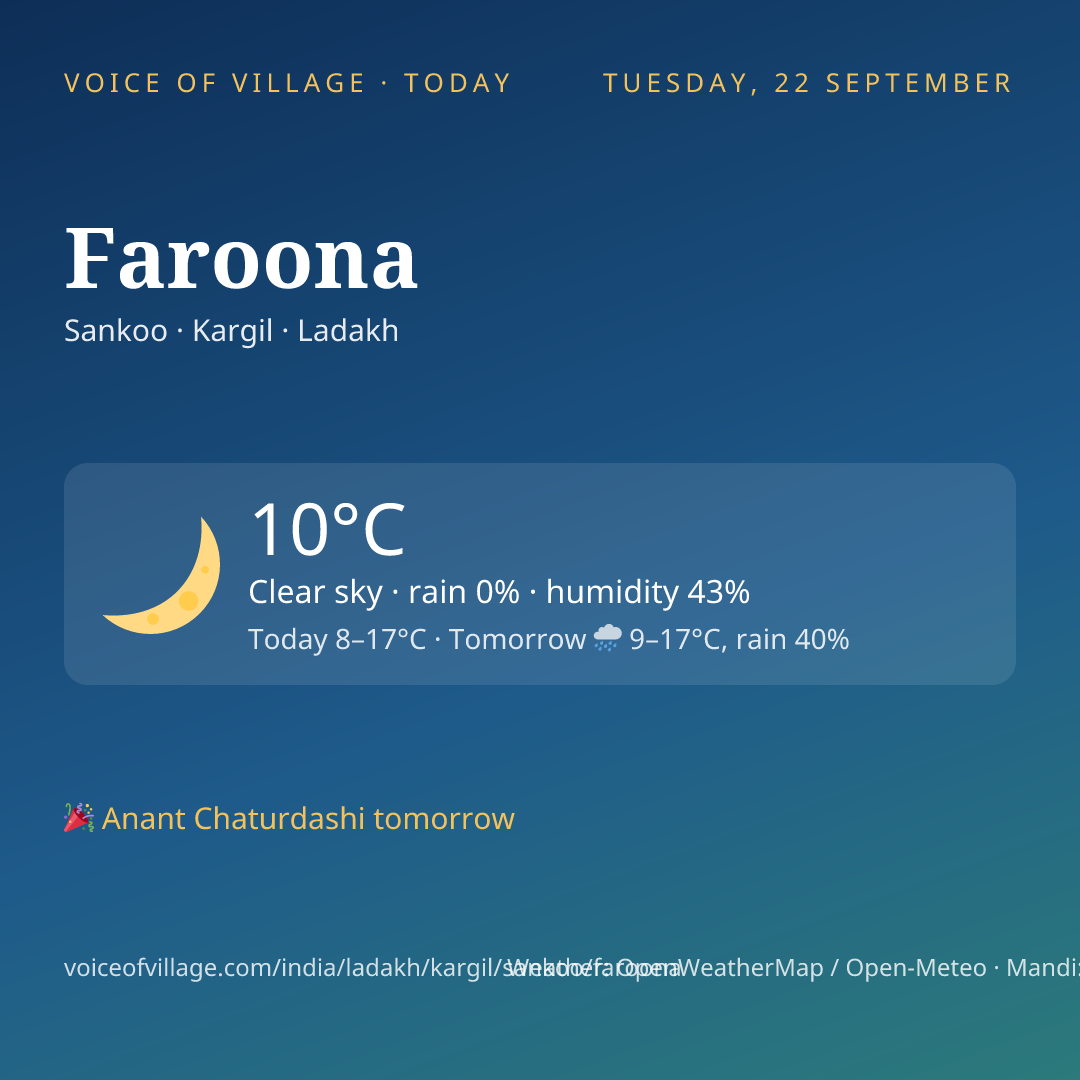 Faroona today