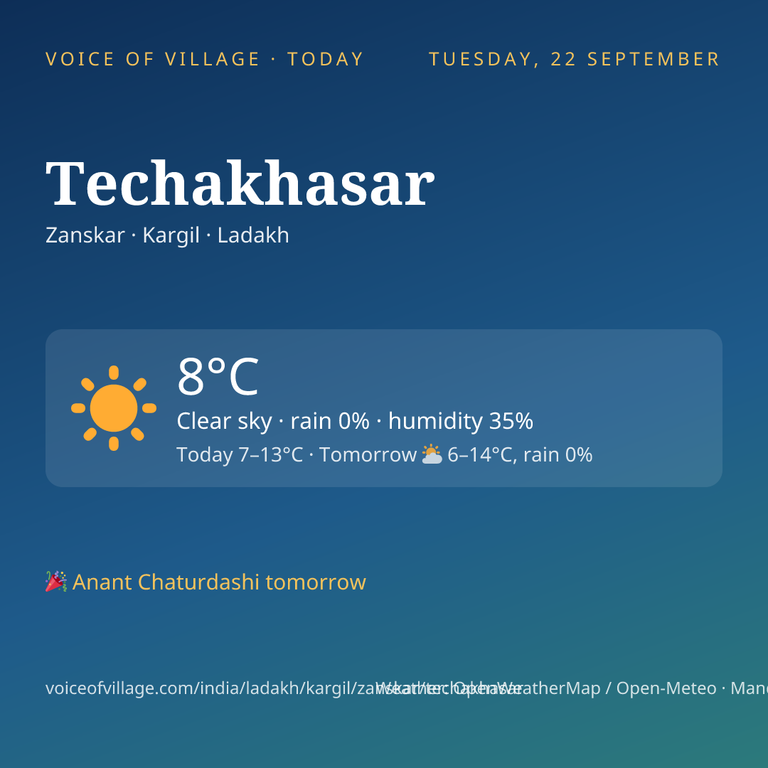 Techakhasar today